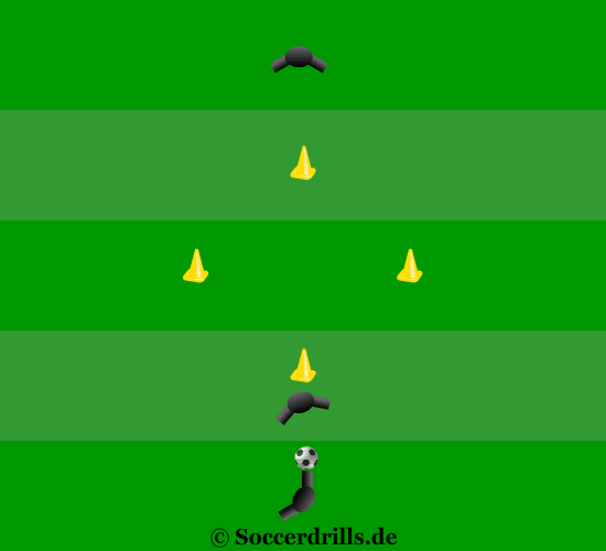 Pay attention to technique during dribbling