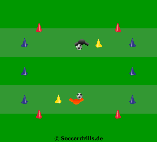 The players will quickly understand this drill