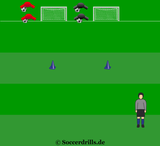 Soccer lanepass exercise