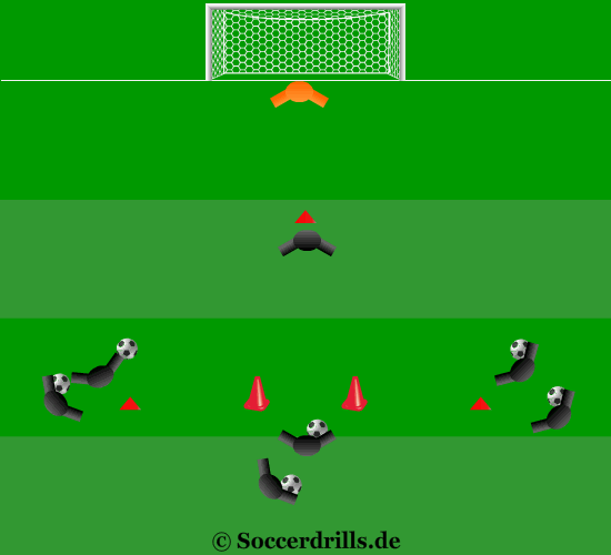 A pass combination with 2 goal-kicks