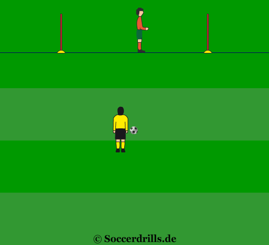 Soccer training | Goalkeeper-Roll
