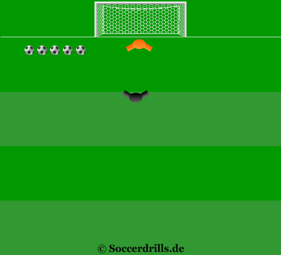 Row of balls - goalkeeping training