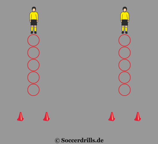Drill series on coordination training soccer
