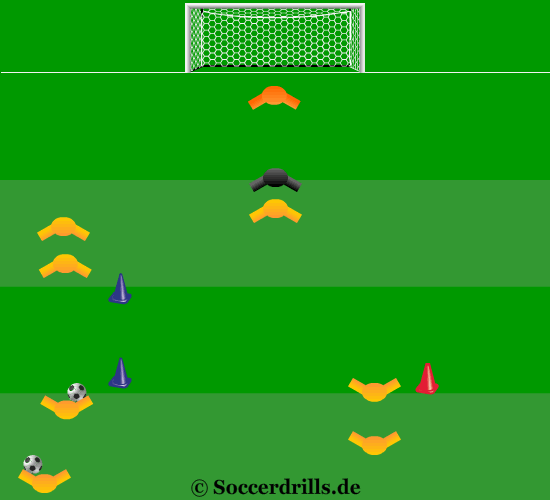 The player uses his fellow player like a wall during play