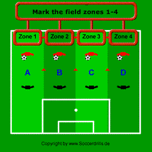 Basics of the Back Four