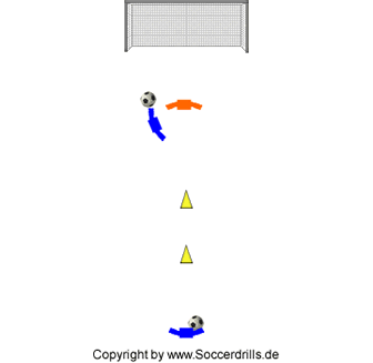 Solo run towards the goal without defenders