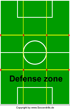 Zone division