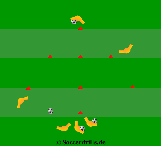 Easy dribbling and a circular process